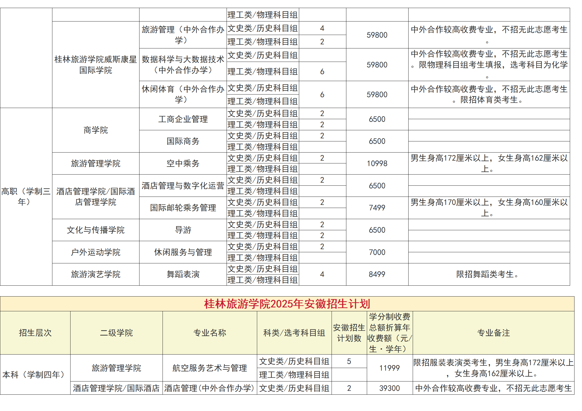桂林旅游学院－2025年招生计划（省外）